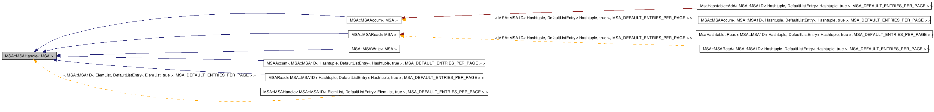 Inheritance graph