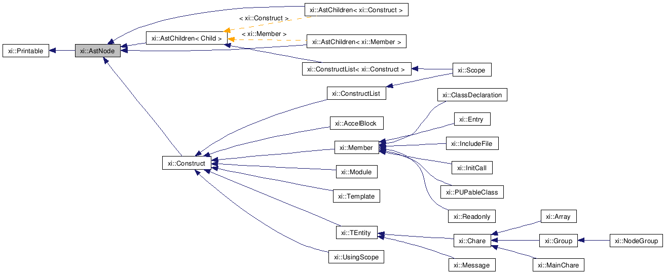 Inheritance graph