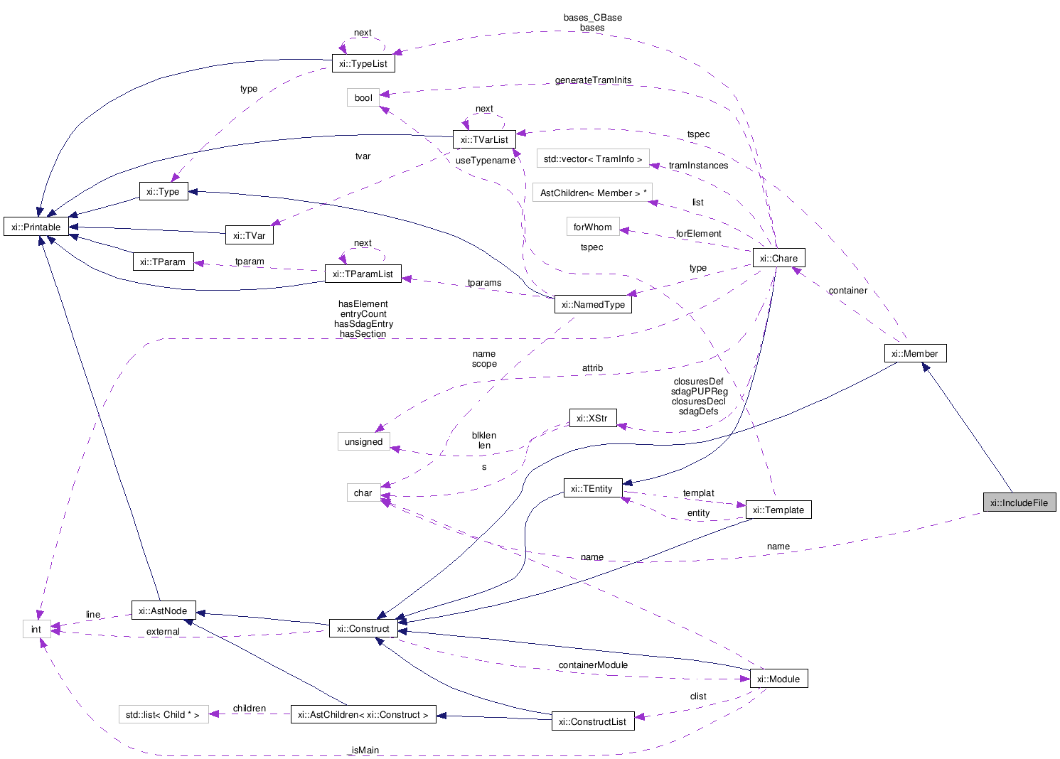 Collaboration graph