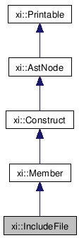 Inheritance graph