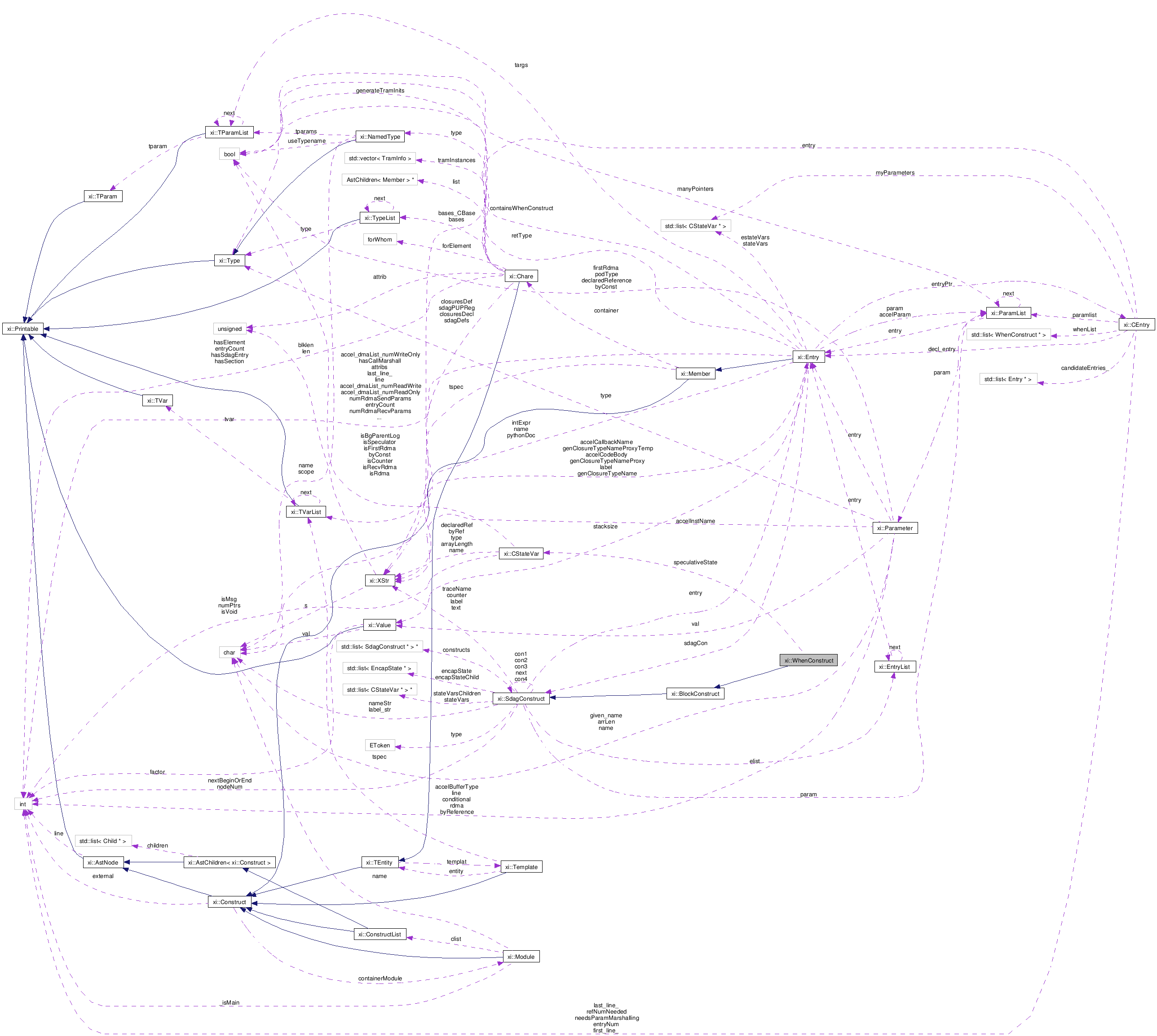 Collaboration graph